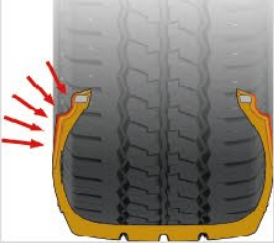 Soportación de carga más fuerte